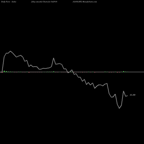 Force Index chart GIANLIFE 542918 share BSE Stock Exchange 