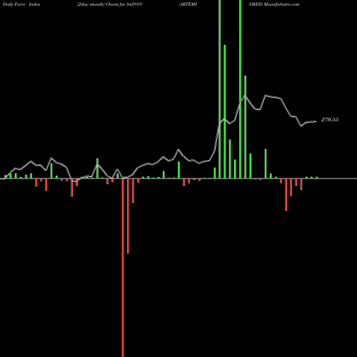 Force Index chart ARTEMISMED 542919 share BSE Stock Exchange 