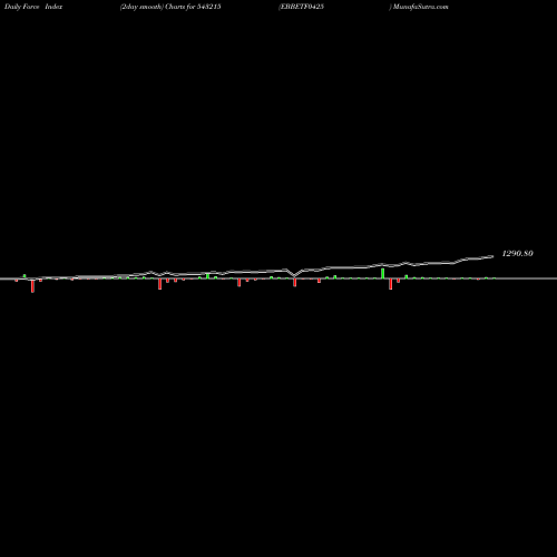 Force Index chart EBBETF0425 543215 share BSE Stock Exchange 