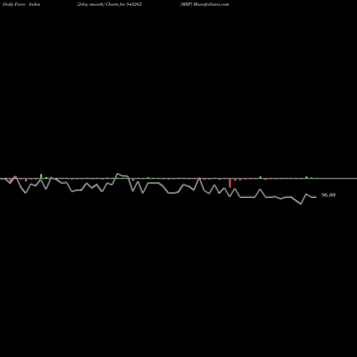 Force Index chart MRP 543262 share BSE Stock Exchange 