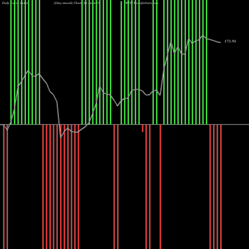 Force Index chart WFL 543449 share BSE Stock Exchange 