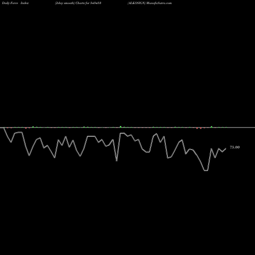 Force Index chart ALKOSIGN 543453 share BSE Stock Exchange 