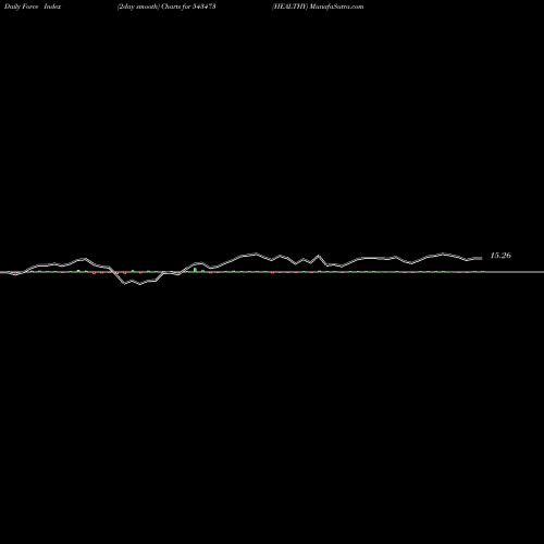 Force Index chart HEALTHY 543473 share BSE Stock Exchange 