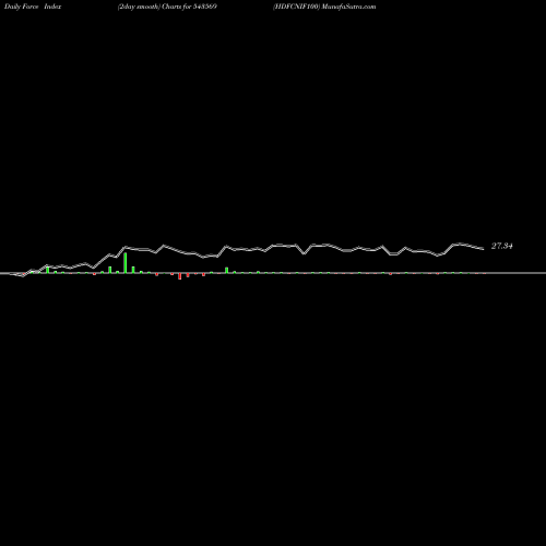 Force Index chart HDFCNIF100 543569 share BSE Stock Exchange 