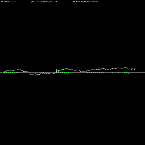 Force Index chart HDFCQUAL 543605 share BSE Stock Exchange 
