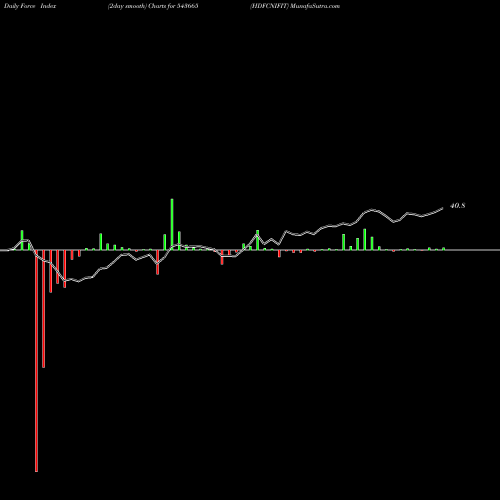 Force Index chart HDFCNIFIT 543665 share BSE Stock Exchange 