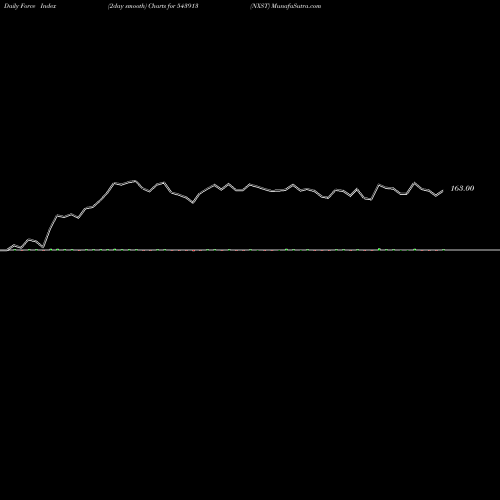 Force Index chart NXST 543913 share BSE Stock Exchange 