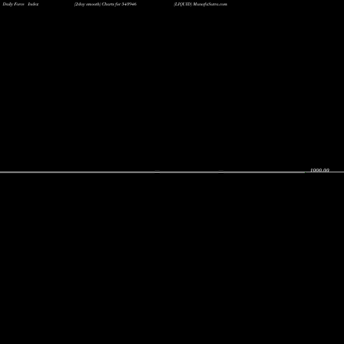 Force Index chart LIQUID 543946 share BSE Stock Exchange 