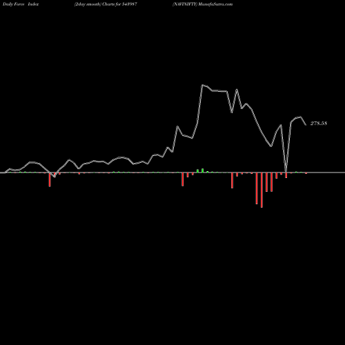 Force Index chart NAVINIFTY 543987 share BSE Stock Exchange 