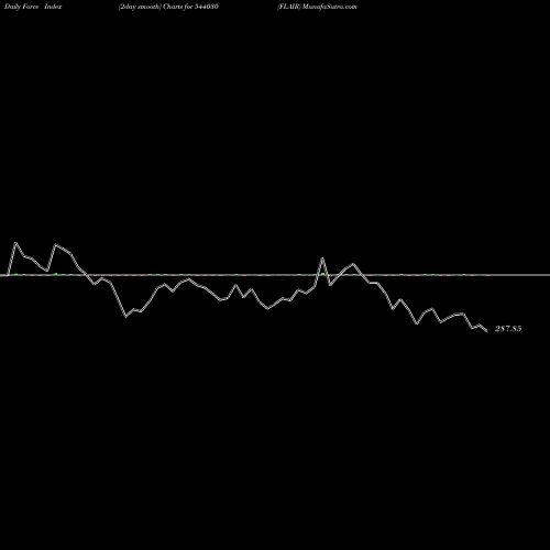 Force Index chart FLAIR 544030 share BSE Stock Exchange 