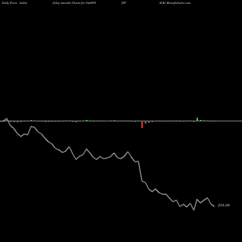 Force Index chart EPACK 544095 share BSE Stock Exchange 