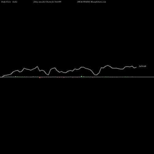 Force Index chart HEALTHADD 544109 share BSE Stock Exchange 
