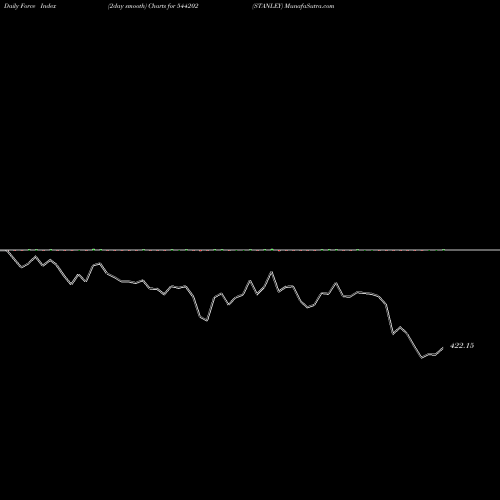 Force Index chart STANLEY 544202 share BSE Stock Exchange 