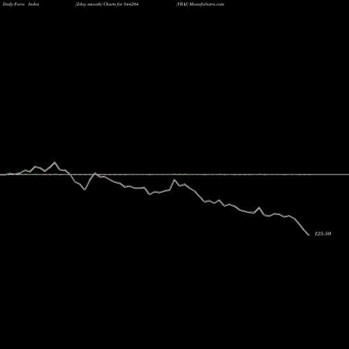 Force Index chart VRAJ 544204 share BSE Stock Exchange 
