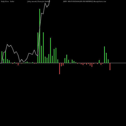 Force Index chart KRN HEAT EXCHANGER AND REFRIGE 544263 share BSE Stock Exchange 