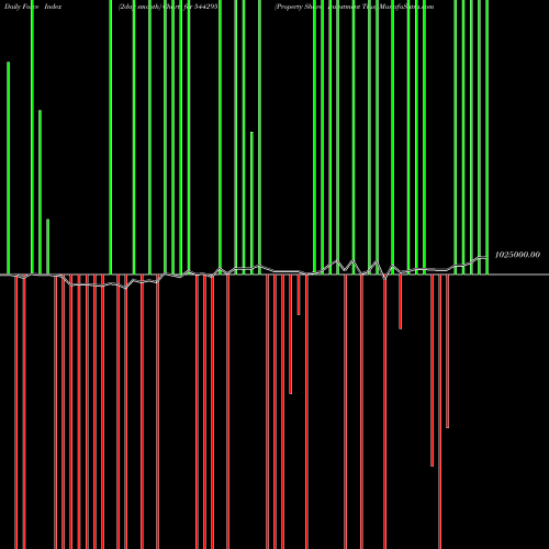 Force Index chart Property Share Investment Trus 544295 share BSE Stock Exchange 