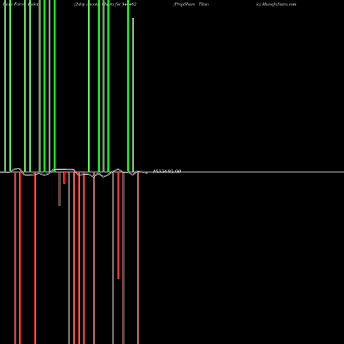 Force Index chart PropShare Titania 544462 share BSE Stock Exchange 