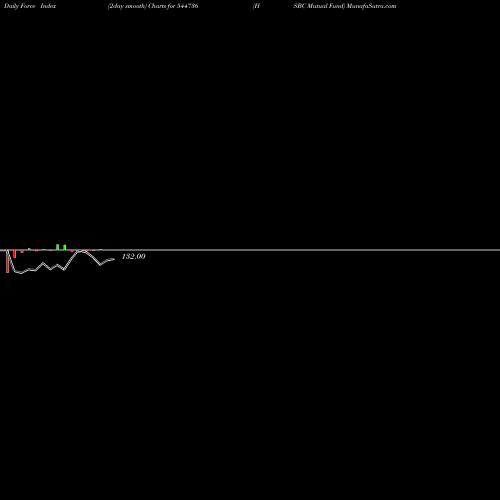 Force Index chart HSBC Mutual Fund 544736 share BSE Stock Exchange 
