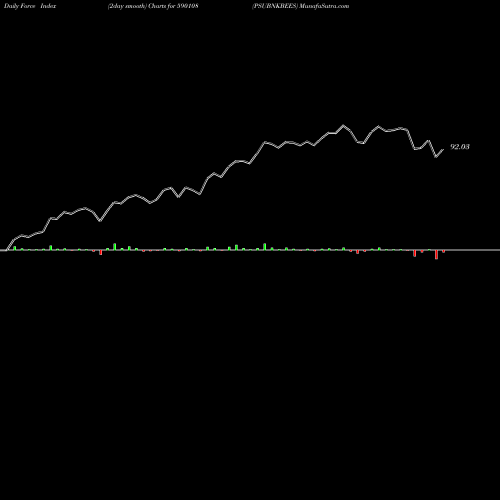Force Index chart PSUBNKBEES 590108 share BSE Stock Exchange 