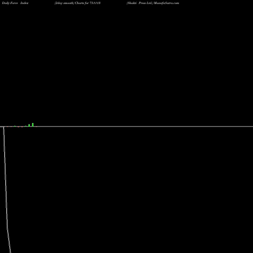 Force Index chart Shakti Press Ltd. 751113 share BSE Stock Exchange 