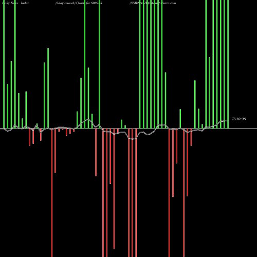 Force Index chart SGB2016IIA 800258 share BSE Stock Exchange 