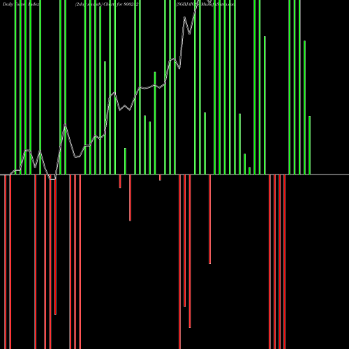 Force Index chart SGBJAN26 800282 share BSE Stock Exchange 