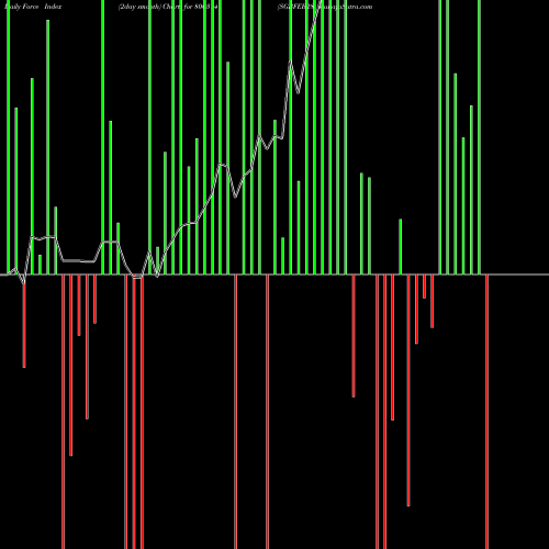 Force Index chart SGBFEB28 800314 share BSE Stock Exchange 