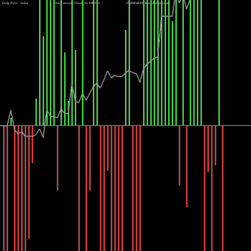 Force Index chart SGBMAR28 800315 share BSE Stock Exchange 