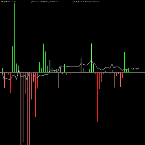 Force Index chart SGBJUN29A 800342 share BSE Stock Exchange 