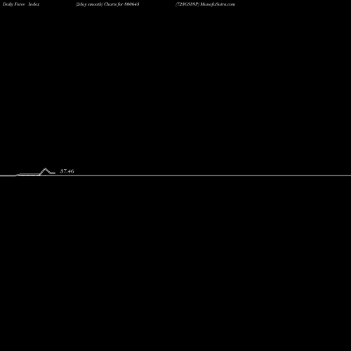 Force Index chart 723GS39P 800645 share BSE Stock Exchange 