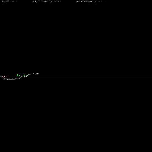 Force Index chart 182TB121224 804927 share BSE Stock Exchange 