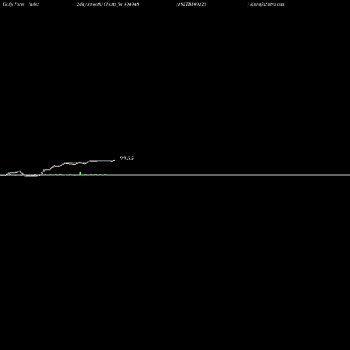 Force Index chart 182TB300125 804948 share BSE Stock Exchange 