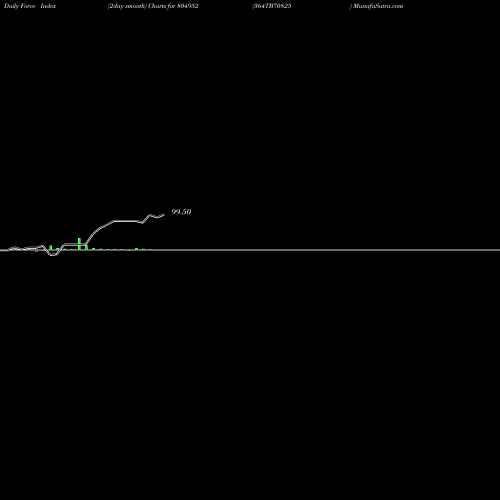 Force Index chart 364TB70825 804952 share BSE Stock Exchange 