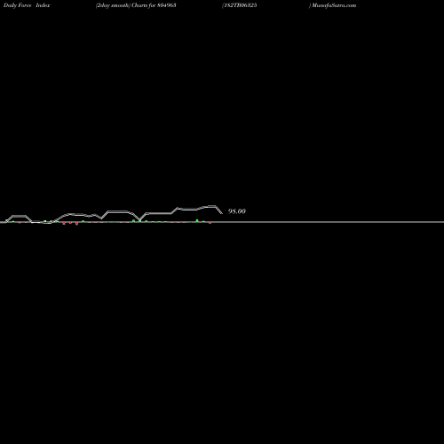 Force Index chart 182TB06325 804963 share BSE Stock Exchange 