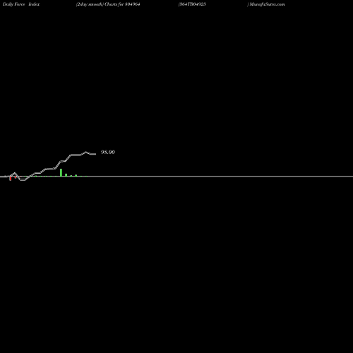 Force Index chart 364TB04925 804964 share BSE Stock Exchange 