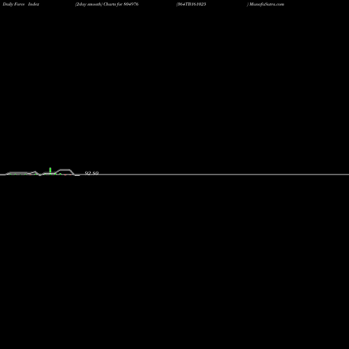 Force Index chart 364TB161025 804976 share BSE Stock Exchange 