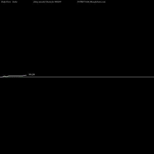 Force Index chart 91TB271126 805259 share BSE Stock Exchange 