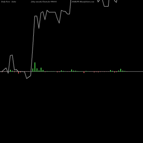 Force Index chart SGRLPP 890181 share BSE Stock Exchange 