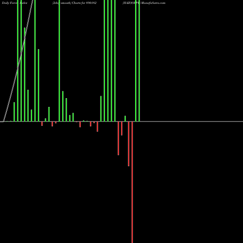 Force Index chart HAZOORPP 890182 share BSE Stock Exchange 