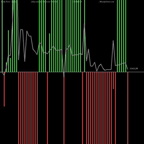 Force Index chart 715REC35 935546 share BSE Stock Exchange 