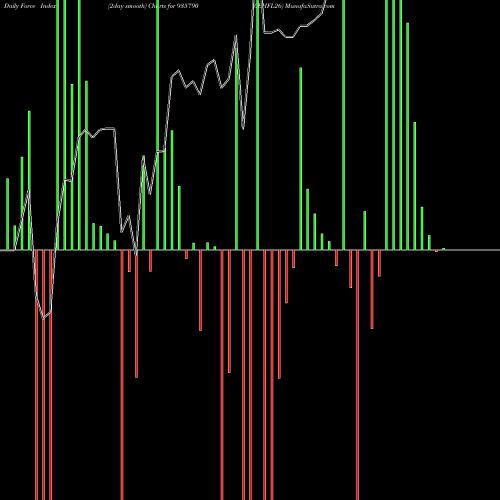 Force Index chart 0EHFL26 935790 share BSE Stock Exchange 