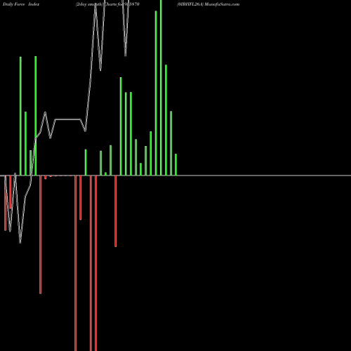 Force Index chart 0IBHFL26A 935870 share BSE Stock Exchange 