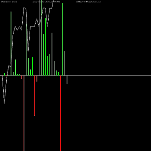 Force Index chart 0KFL24B 936082 share BSE Stock Exchange 