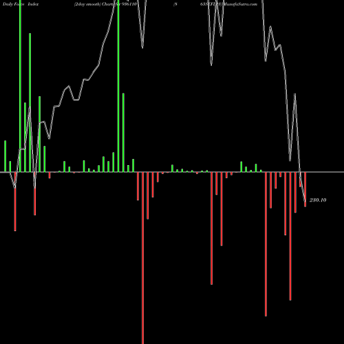 Force Index chart 865SEFL23 936110 share BSE Stock Exchange 