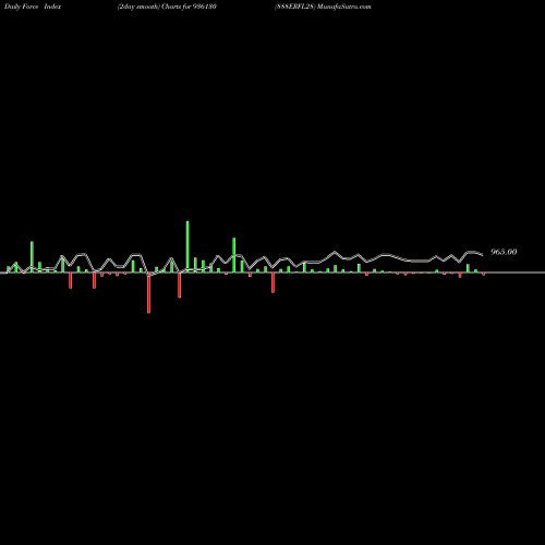 Force Index chart 888ERFL28 936130 share BSE Stock Exchange 