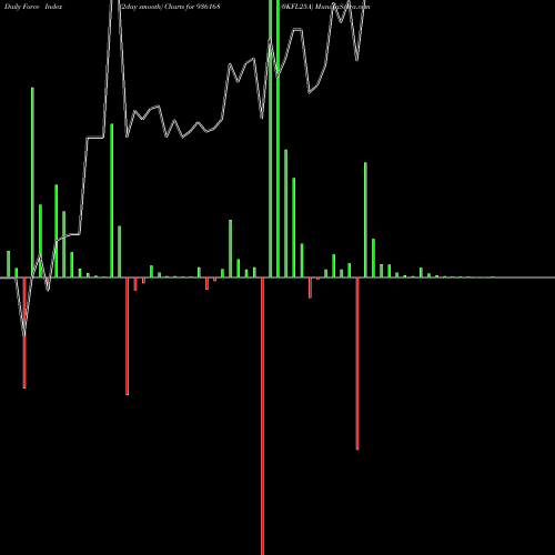 Force Index chart 0KFL25A 936168 share BSE Stock Exchange 