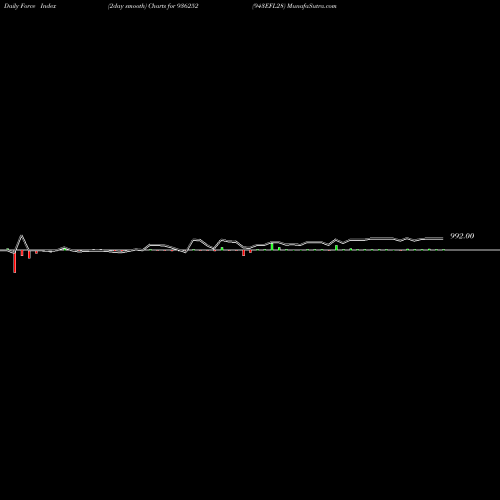 Force Index chart 943EFL28 936252 share BSE Stock Exchange 