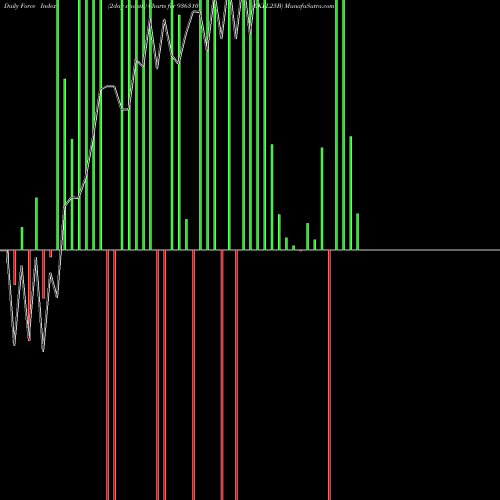 Force Index chart 0KFL25B 936310 share BSE Stock Exchange 