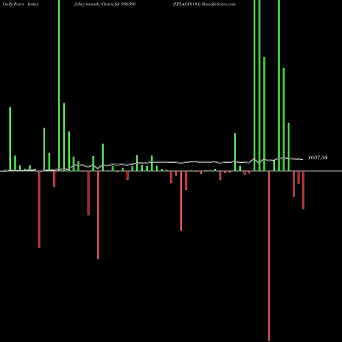 Force Index chart EFL4JAN19A 936396 share BSE Stock Exchange 