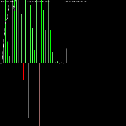 Force Index chart 1041KFSVIII 936450 share BSE Stock Exchange 